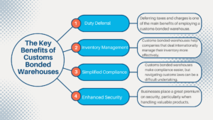 bonded warehouse