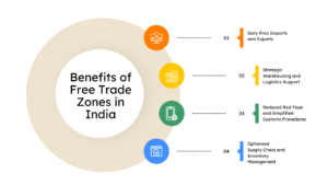 Free Trade Zones