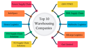 Warehousing Companies