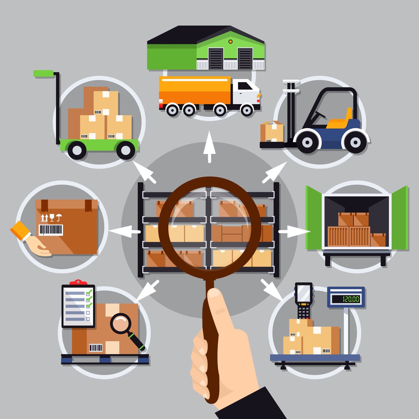 FTWZ Processing Surcharge WMS: Why Staging Costs Vary by Handling Model